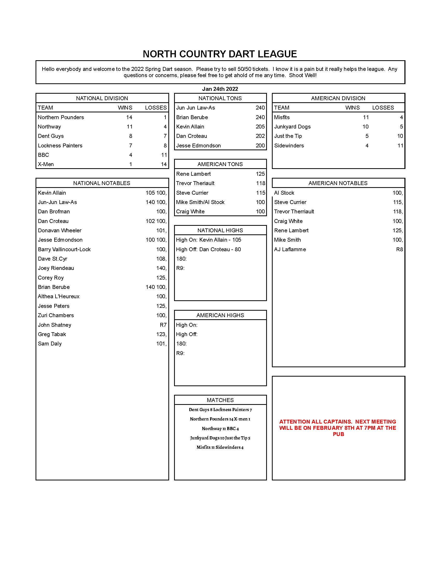 January 24th Weekly Stats